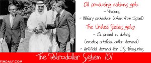 11petrodollar-system-101